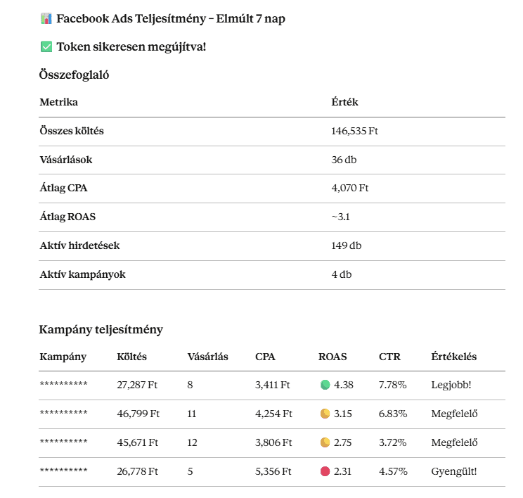 Optimális ALT szöveg: Facebook hirdetés teljesítmény mérés, digitális marketing eredmények, GENmarketer.